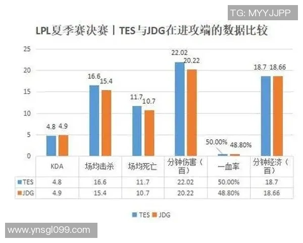 数据分析揭示JDG战队在比赛中的节奏表现与胜负关系探讨